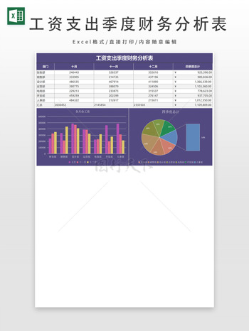 工資支出季度財(cái)務(wù)分析表