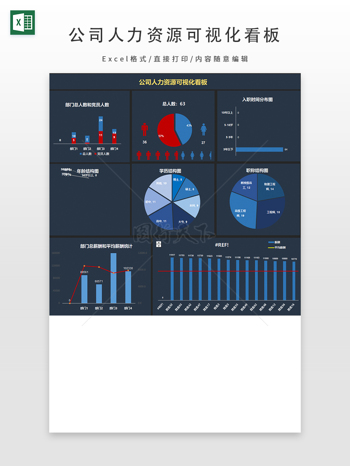 公司人力資源動(dòng)態(tài)可視化看板
