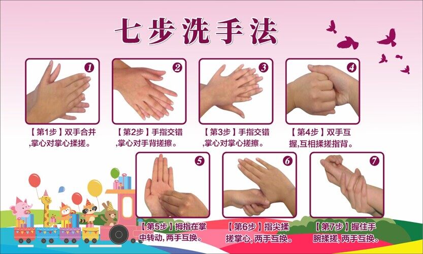  洗手七步法 洗手步骤海报 