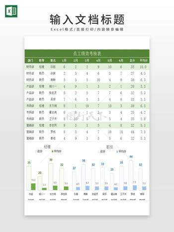 绩效考核员工表