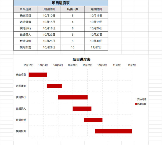 项目进度表