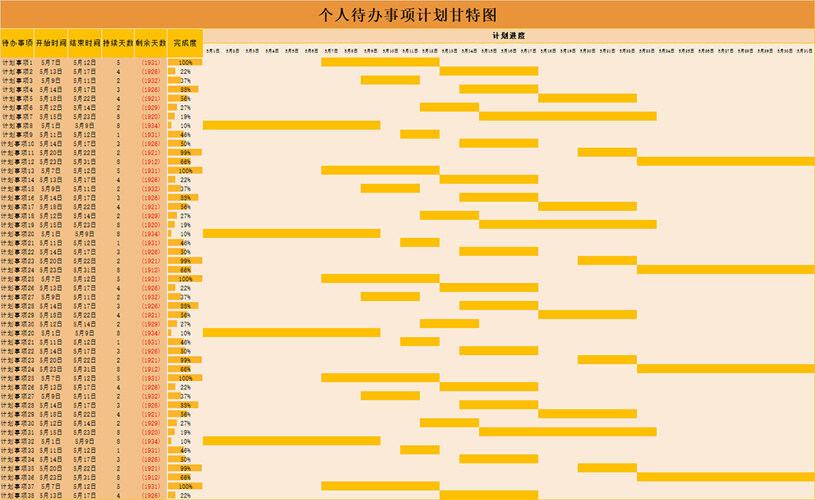 个人待办事项计划甘特图表