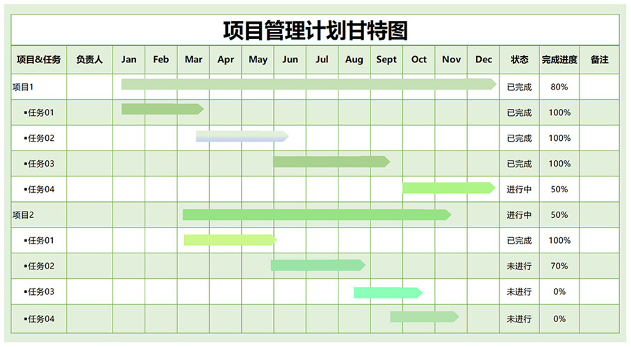 项目管理计划甘特图