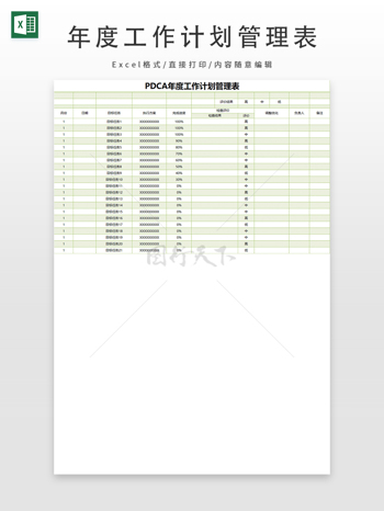 年度工作计划管理表